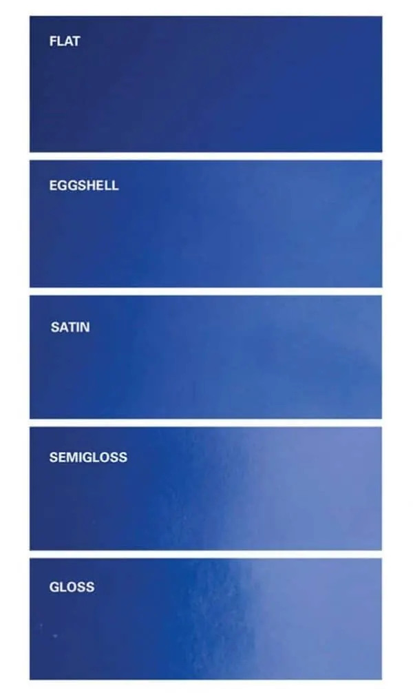 A comparison of paint sheens from flat through to high gloss